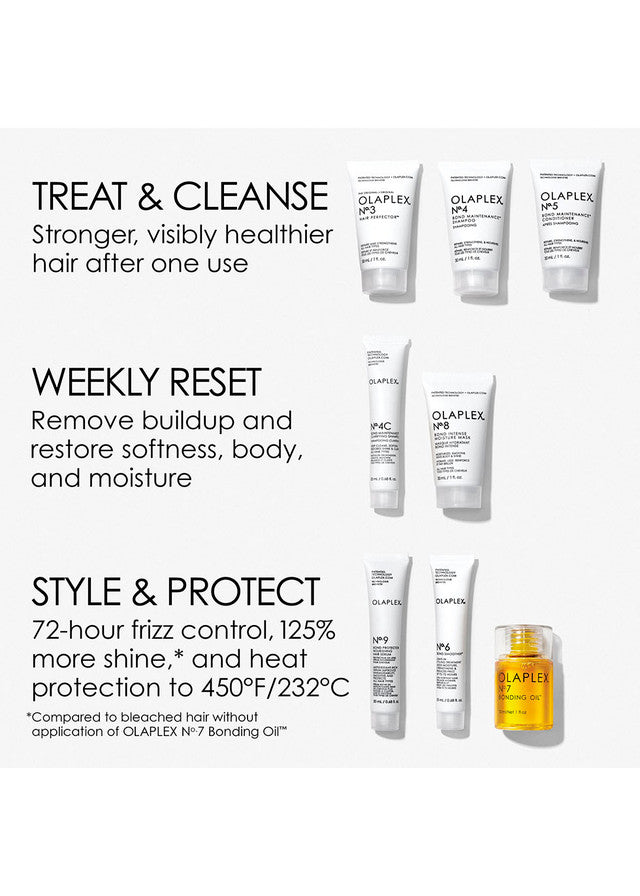 Get Your Shine On Kit